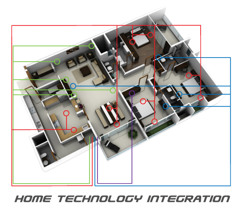Integration graphic